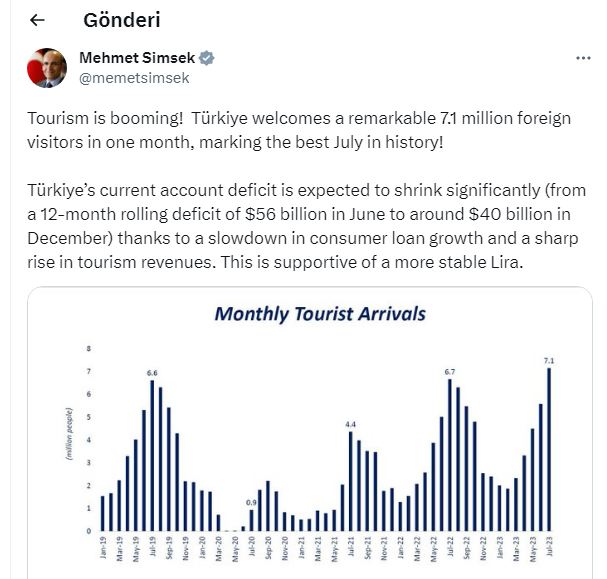 Mehmet Şimşek'ten Grafikli Turizm Mesajı